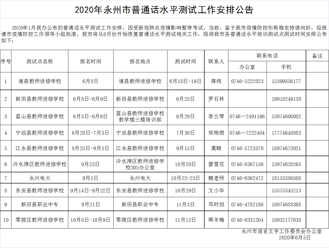 2020年永州市普通话水平测试工作安排公告