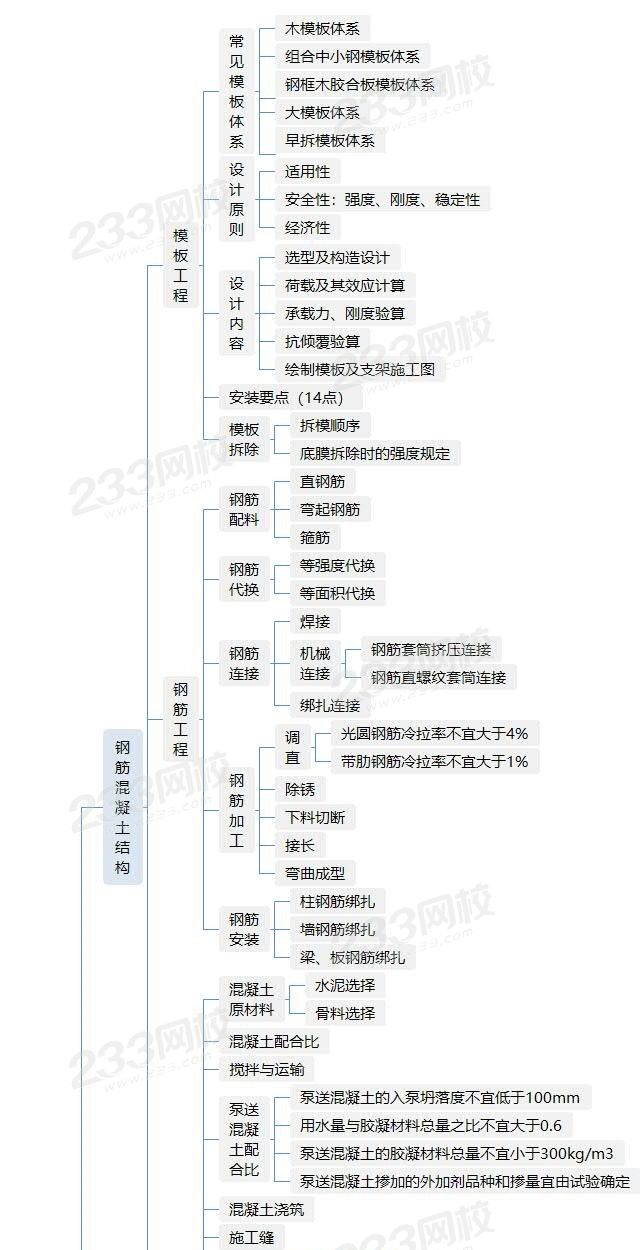 主体结构工程施工技术.jpg