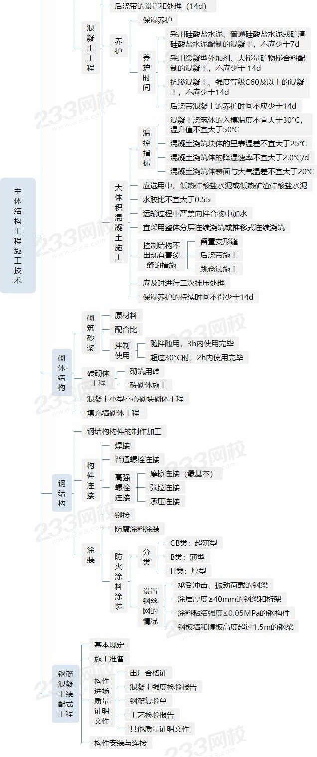 主体结构工程施工技术 - 副本.jpg