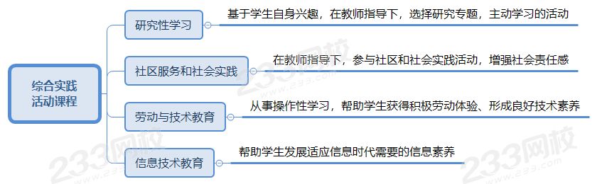 综合实践活动课程.png