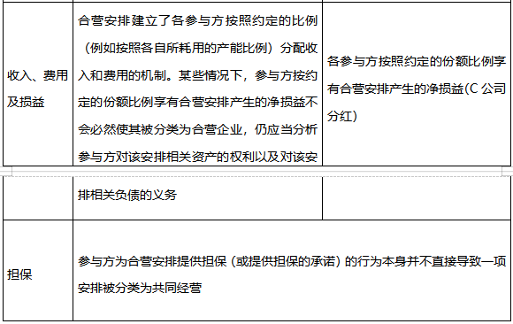 2020年注册会计师会计第七章知识点合营安排
