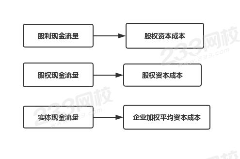 折现率的要求.jpg