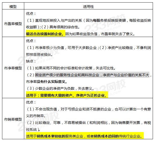 市盈率、市净率、市销率模型的适用性.png