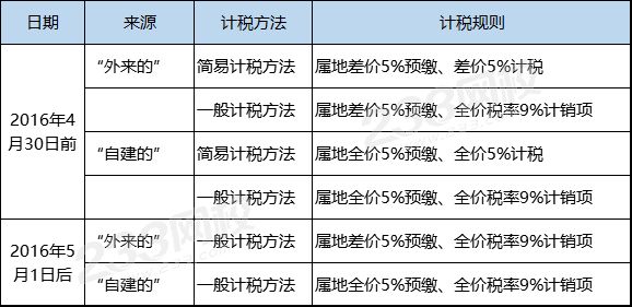 注册会计师《税法》高频考点突破——增值税法（三）