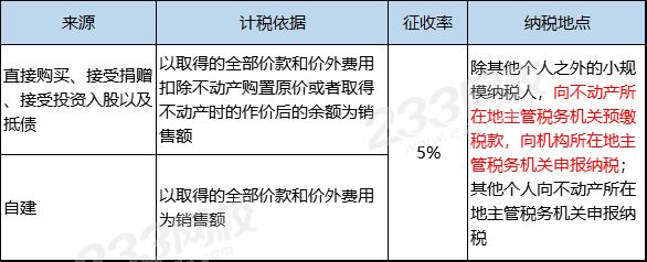 注册会计师《税法》高频考点突破——增值税法（三）