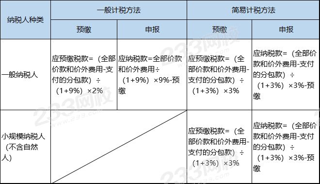 注册会计师《税法》高频考点突破——增值税法（三）