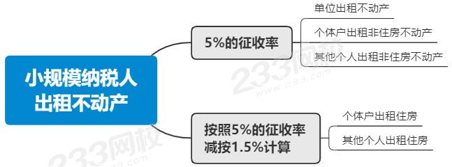 注册会计师《税法》高频考点突破——增值税法（三）