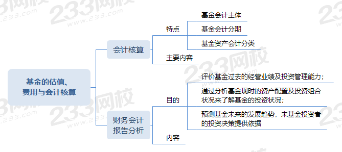 基金的估值、费用与会计核算.png