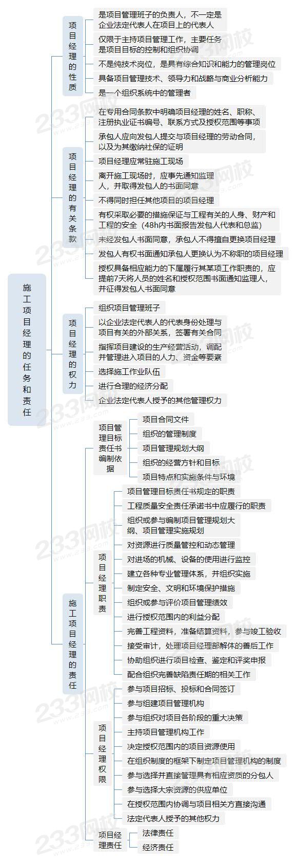 施工项目经理的任务和责任.jpg