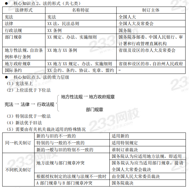 2020二级建造师干货笔记