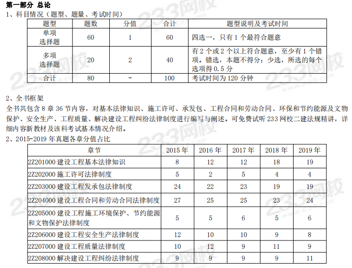 2020二级建造师干货笔记