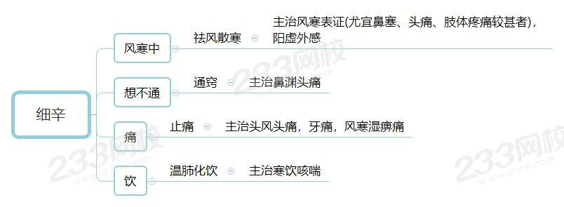 细辛.jpg