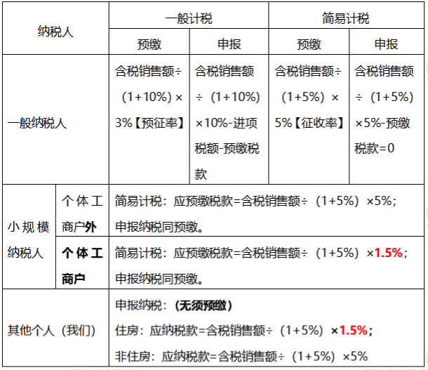 乘风破浪的CPA干货资料来了！限时两天免费领！