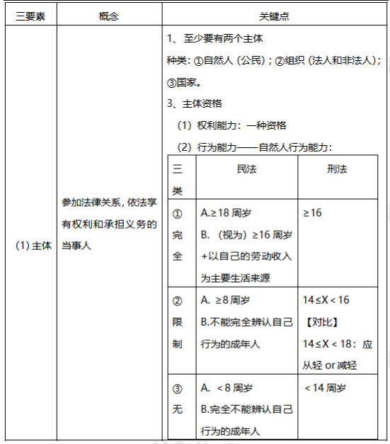 初级会计师干货笔记