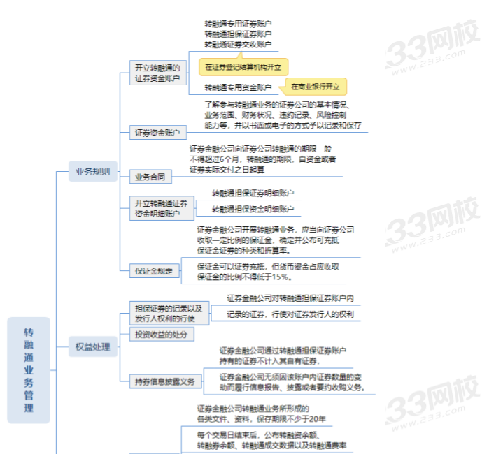 限时2天免费下载的证券干货笔记来了!(内附领取攻略)