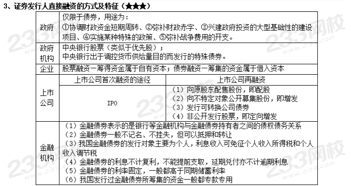 限时2天免费下载的证券干货笔记来了!(内附领取攻略)