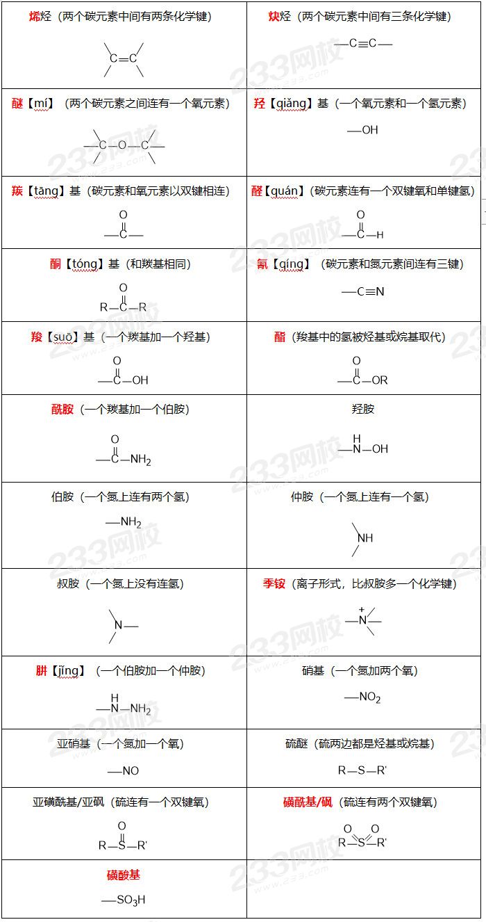 官能团.jpg