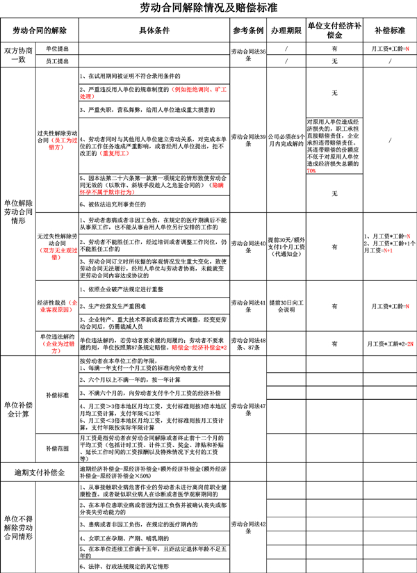 HR干货分享：被单位辞退？记得领取你的补偿金！