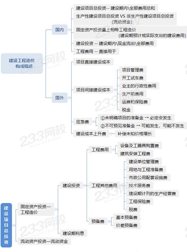 1.1建设工程造价构成概述.png