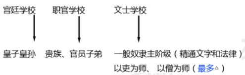 古代埃及教育.png