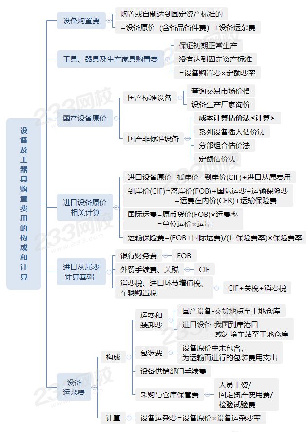 1.2设备及工器具购置费用的构成和计算.png