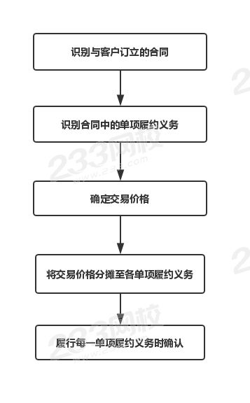 收入五步法图示.jpg