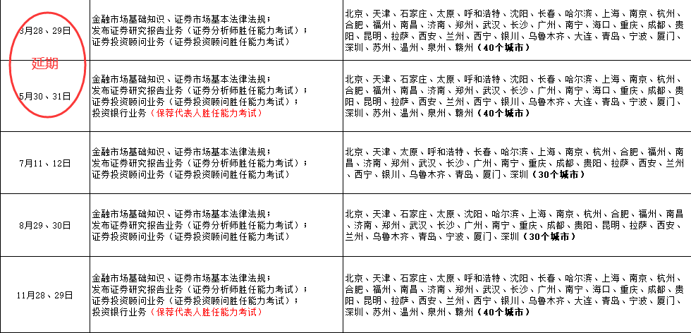 2020年证券从业资格考试计划