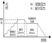 2020二建《机电工程》高频考点