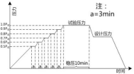 2020二建《机电工程》高频考点