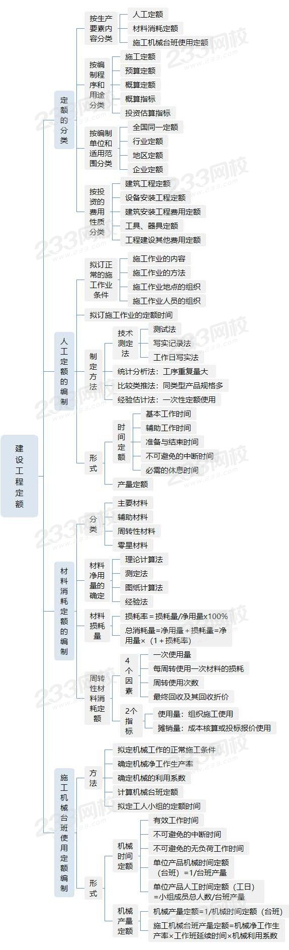 建设工程定额.jpg