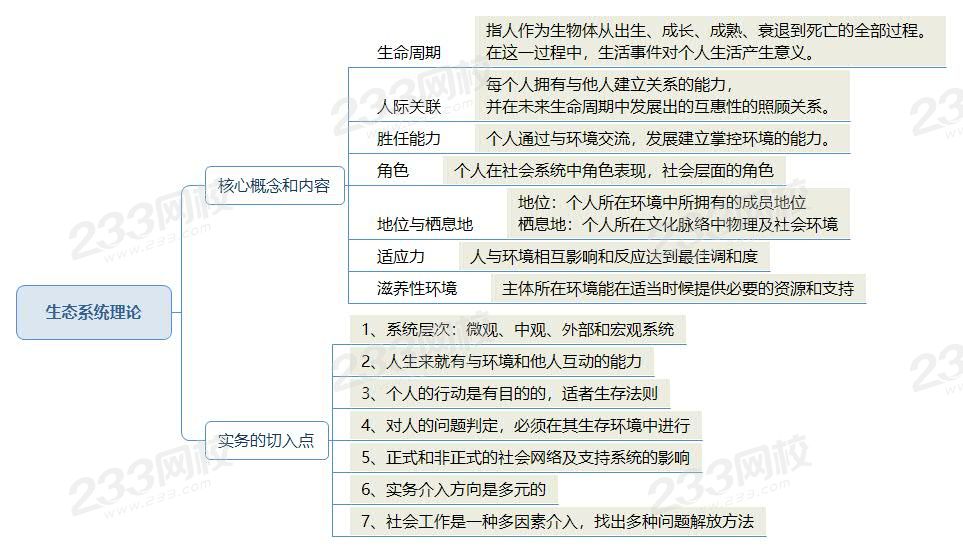 社会工作生态系统图图片