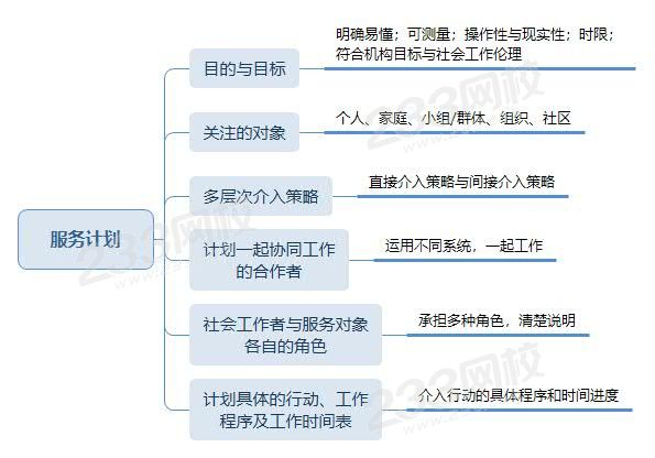 服务计划构成要素.jpg