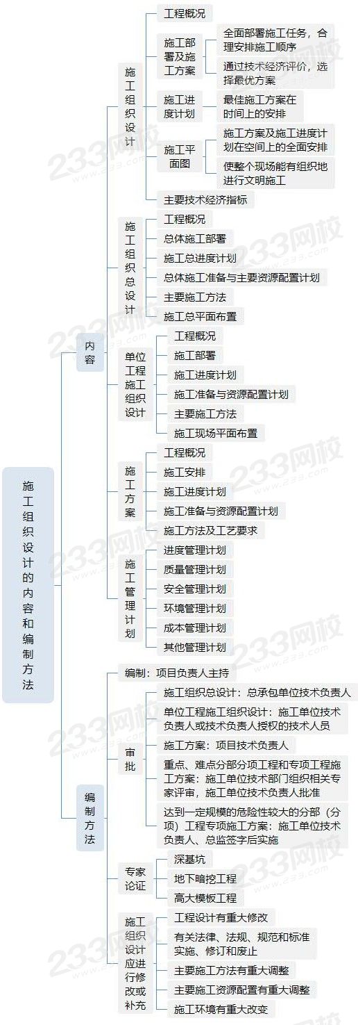 施工组织设计的内容和编制方法.jpg