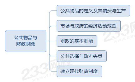 公共物品与 财政职能.png