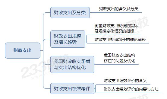 财政支出.png