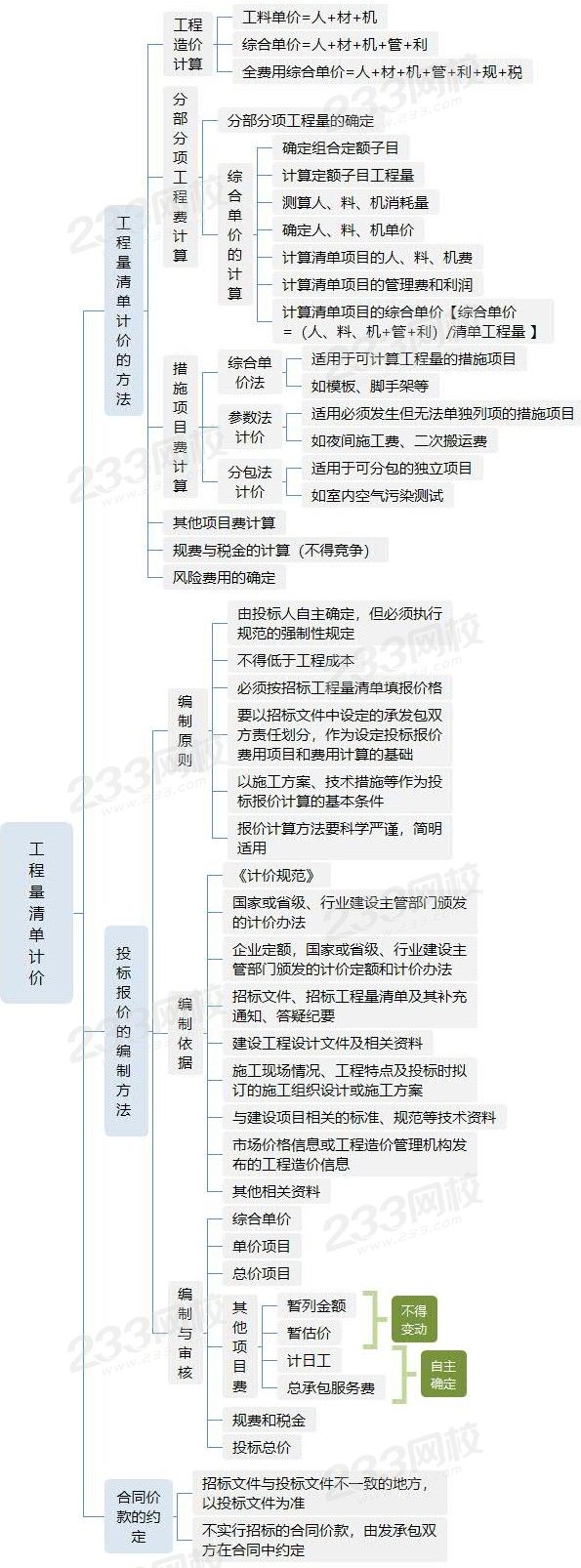 工程量清单计价.jpg