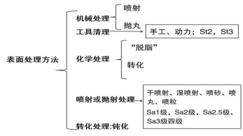 2020二建《机电工程》高频考点及习题