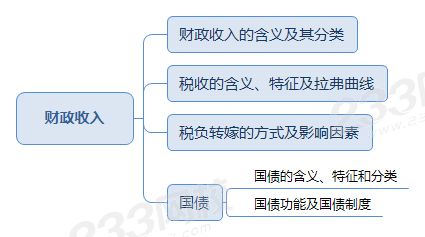 财政收入.png