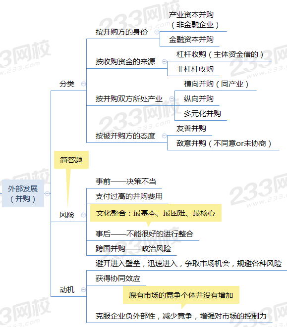 外部发展的思维导图.png