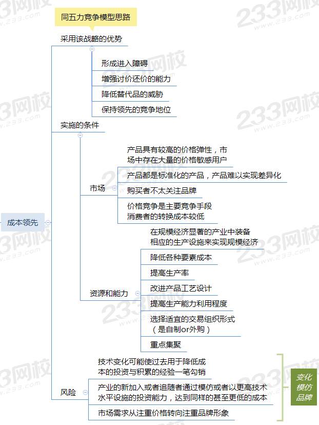 成本领先战略.png