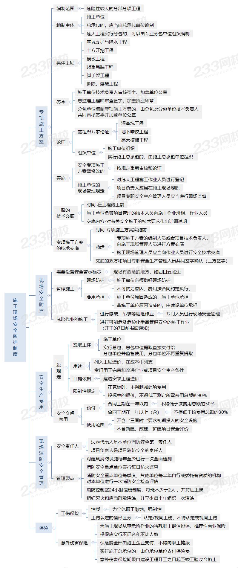 施工现场安全防护制度.png