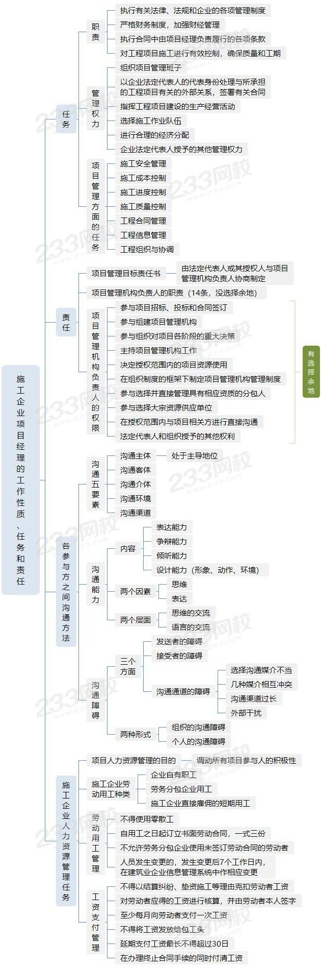 施工企业项目经理的工作性质、任务和责任.jpg