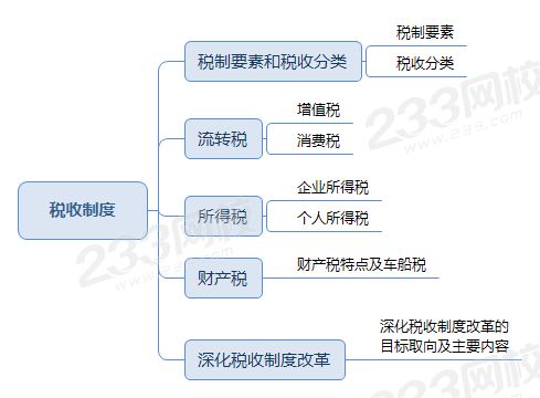 税收制度.png