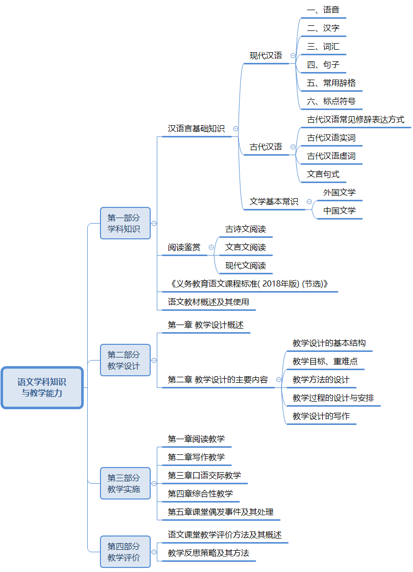 语文学科思维导图.png