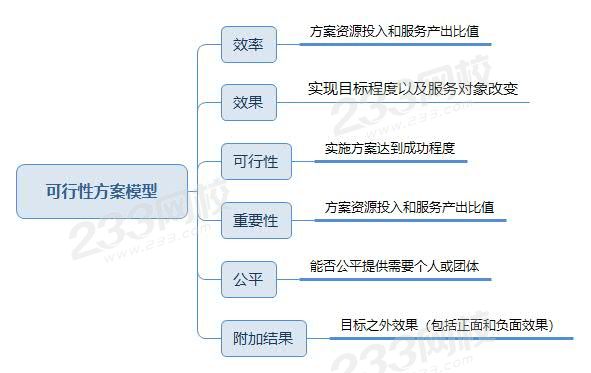 可行性方案模型.jpg