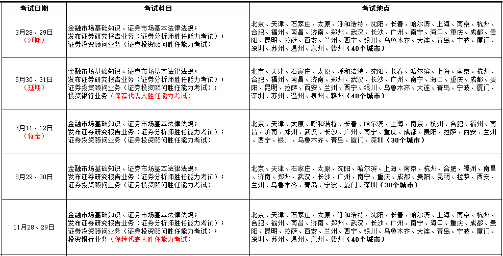 2020年证券从业考试时间安排