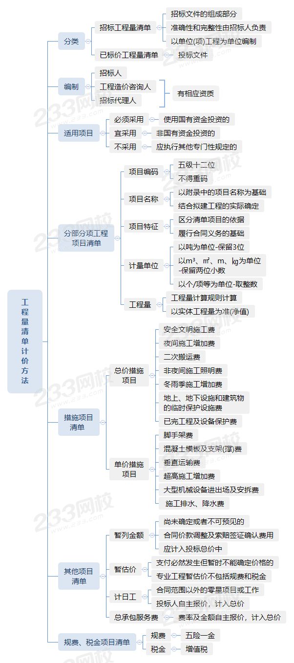 2.2工程量清单计价方法.png