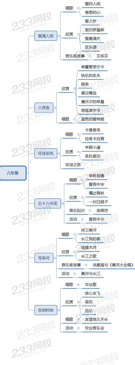 六年级(1).jpg