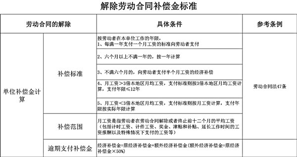 HR教你职场攻略：主动离职，别忘了清算条款！