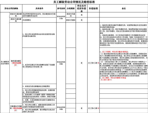 HR教你职场攻略：主动离职，别忘了清算条款！